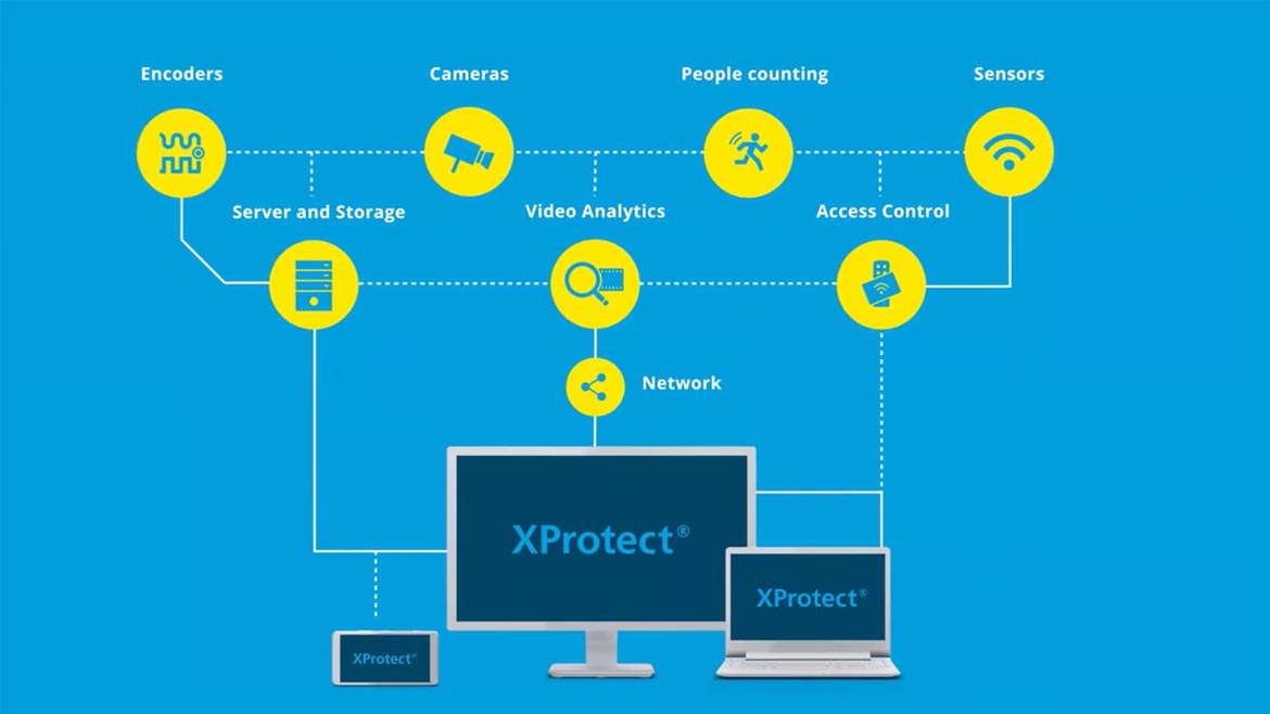 Milestone XProtect