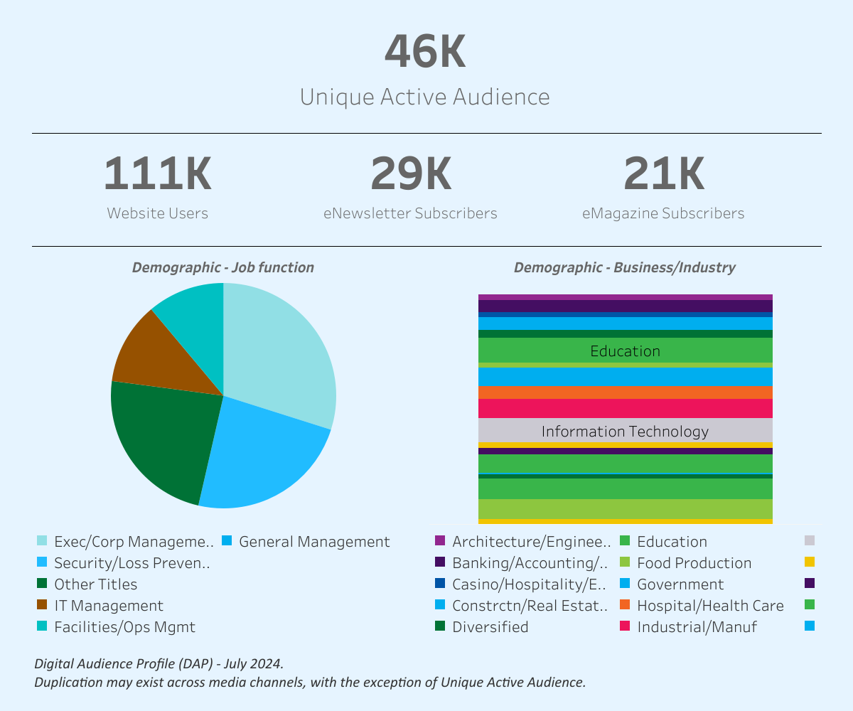 Audience Profile Statistics